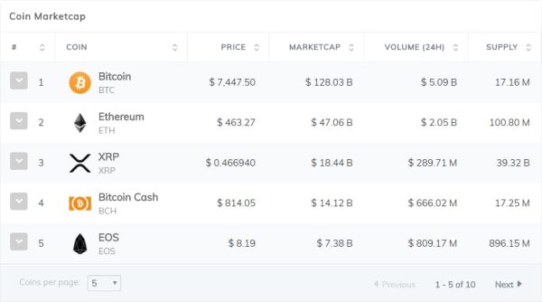 wordpress大规模加密货币小部件 数字货币加密货币插件Massive Cryptocurrency Widgets v3.1.4比特币莱特币虚拟货币图标表格工具插件