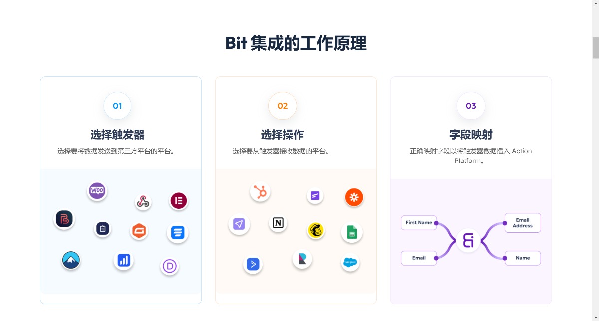 Bit Integrations Pro v2.2.7 - WordPress 自动化集成插件 WordPres营销自动化插件 WooCommerce跨境电商市场独立站营销应用工具-1
