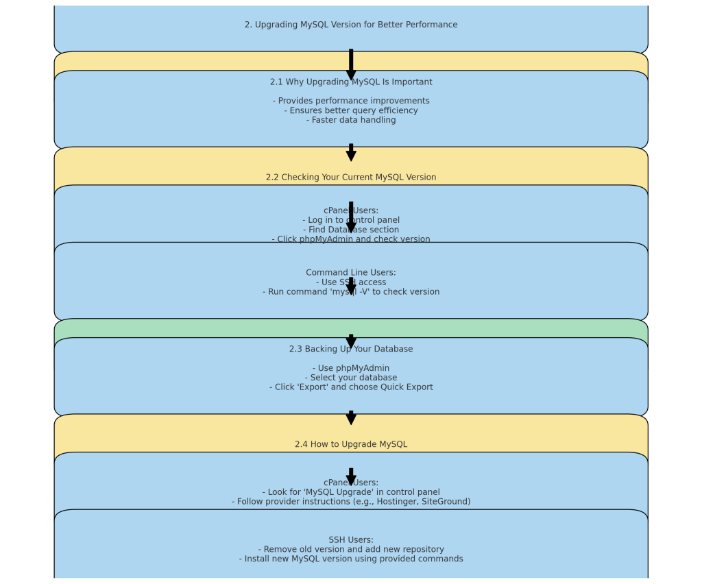 优化 WordPress 数据库性能的综合指南-4