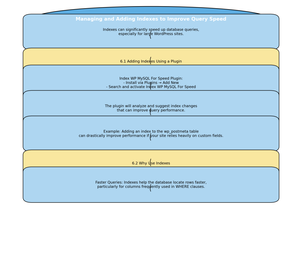 优化 WordPress 数据库性能的综合指南-10