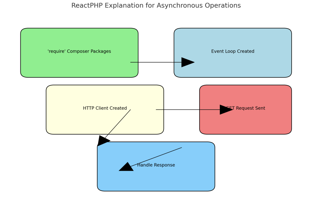 如何解决PHP高并发问题：WordPress用户实用指南-6