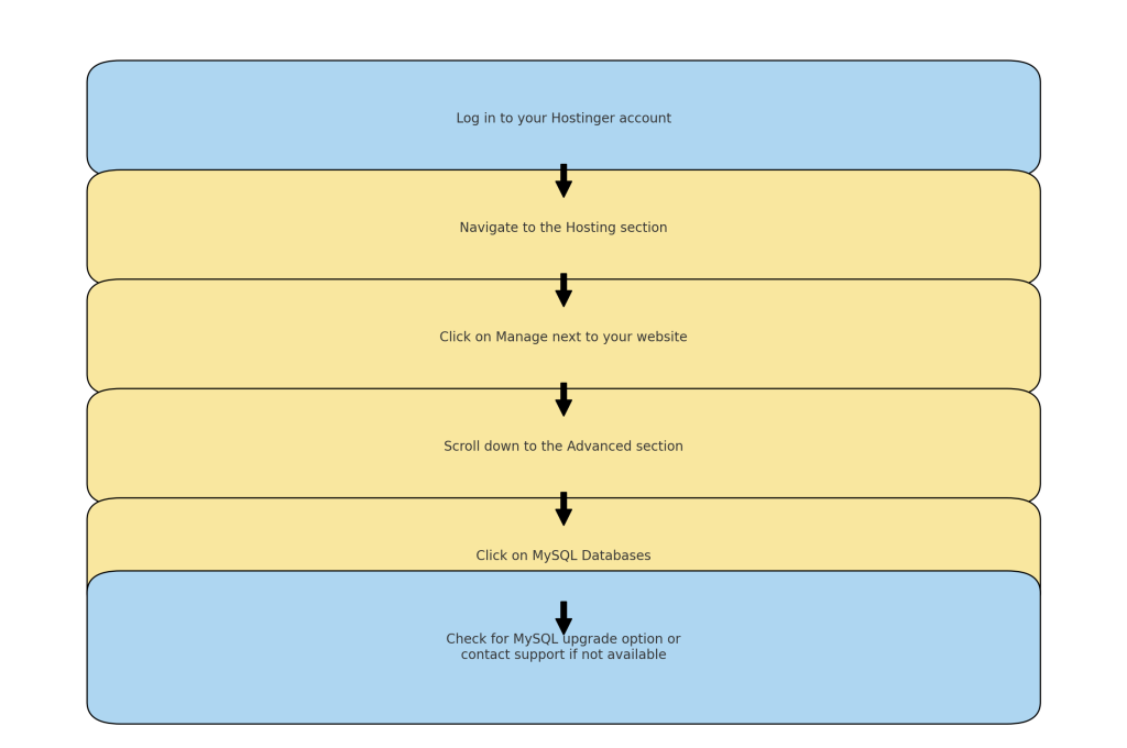 优化 WordPress 数据库性能的综合指南-5