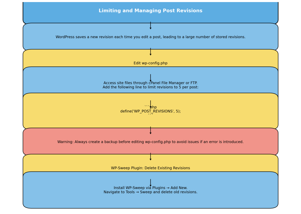 优化 WordPress 数据库性能的综合指南-9