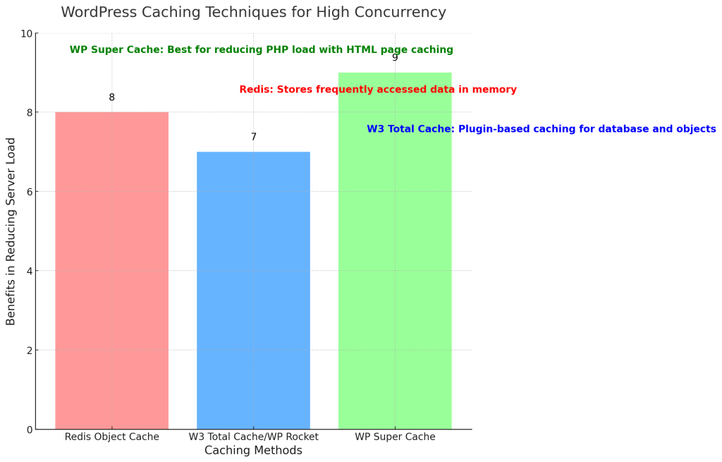 如何解决PHP高并发问题：WordPress用户实用指南-4