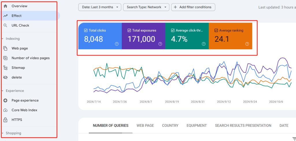 WordPress SEO 终极初学者指南：任何人都可以实施的有效策略-12